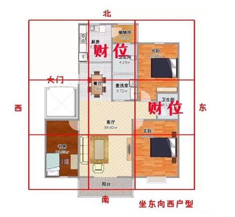 2024財位方向|2024財位方向｜家居財位怎麼看？房間及客廳財位擺 